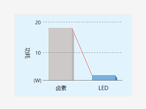 CX23正置显微镜