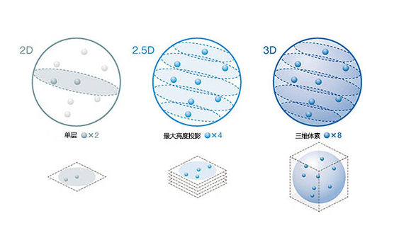 3D细胞分析软件 NoviSight