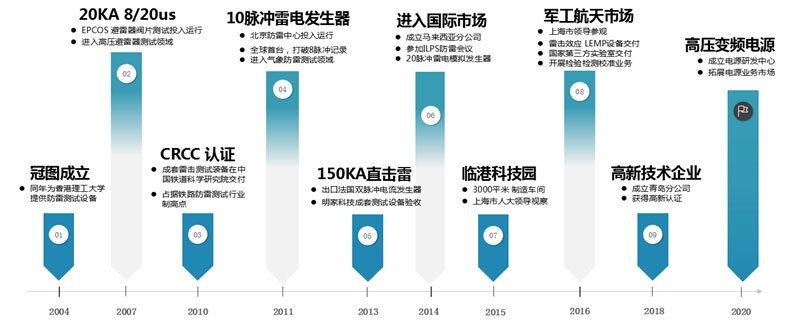 发展历程.jpg
