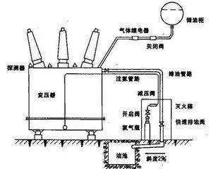 三相大电流发生器