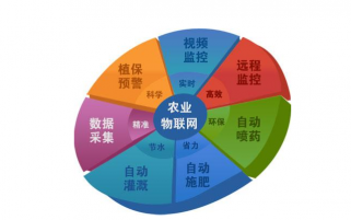 水肥一体机开创农业物联网新时代