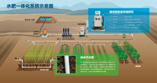 浅谈水肥一体机操作流程