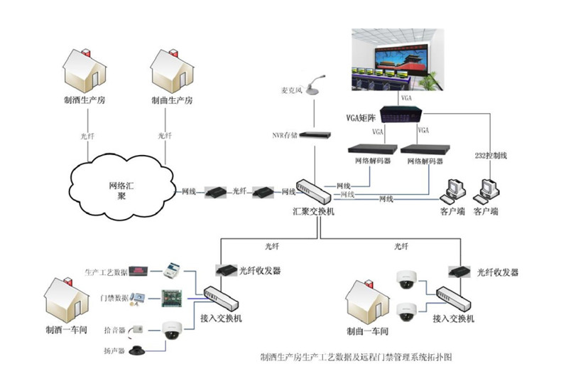 视频门禁控制系统