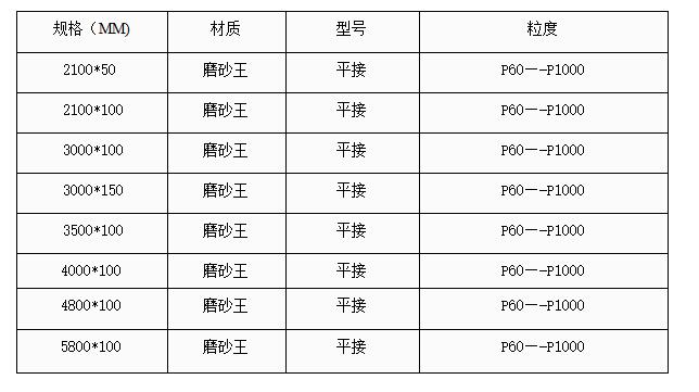 不锈钢专用砂带