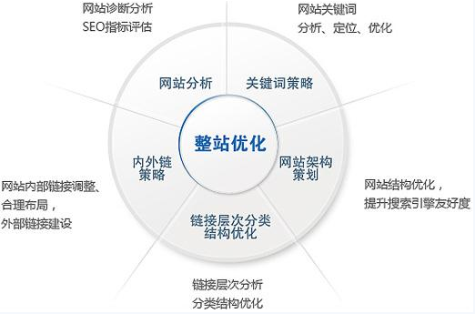 石家庄网络推广