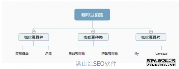 石家庄网络推广