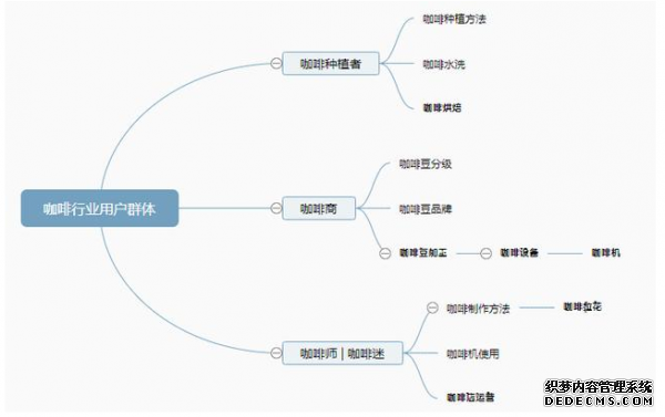 石家庄网络推广