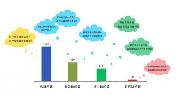 石家庄网络推广