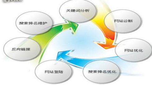 石家庄网站制作公司，石家庄网络推广，石家庄网络服务公司