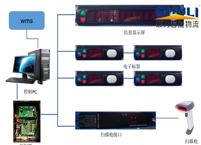 DPS拣选系统