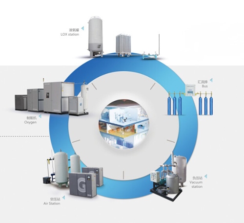 医用气体工程系统